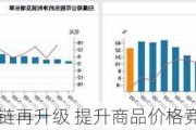 永辉超市供应链再升级 提升商品价格竞争力