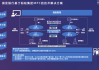 蚂蚁集团：公布“密态计算”技术体系及“隐语Cloud”平台进展