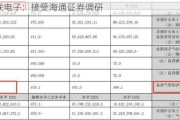 新联电子：接受海通证券调研