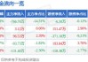 泰尔股份(002347.SZ)：上半年预亏750万元-1100万元