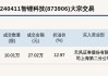 新三板创新层公司天波信息大宗交易溢价37.5%，成交金额94万元