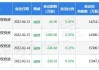 紫光股份大宗交易折价成交64.78万股