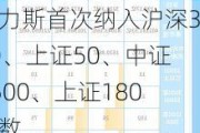 赛力斯首次纳入沪深300、上证50、中证A500、上证180指数