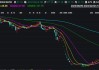 未来发展控股盘中异动 临近收盘急速下挫5.00%报0.076港元