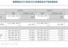 佩蒂股份董事陈振标增持8000股，增持金额10.54万元