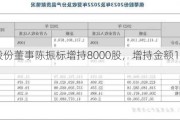 佩蒂股份董事陈振标增持8000股，增持金额10.54万元