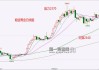 COMEX黄金期货：短线多空失衡，实盘成交量揭示市场动向实盘成交量激增，COMEX黄金期货交易量刷新记录，单日成交逾13万手，凸显市场交易活跃度。