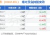 永达汽车(03669.HK)5月28日耗资124万港元回购60万股