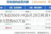 永达汽车(03669.HK)5月28日耗资124万港元回购60万股