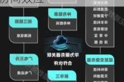 邦彦技术拟收购星网信通控股权 整合产业链增强协同效应