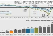 市场分析：美国经济根本没有着陆