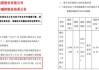 柳药集团(603368.SH)：3名董监高拟合计减持不超126万股