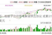 新宙邦：控股子公司签电解液供应协议 或累计增收6.76亿美元