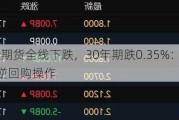 国债期货全线下跌，30年期跌0.35%：央行20亿逆回购操作