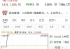 爱尔眼科跌3.21% 某券商在其高点喊买入