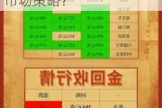 黄金品牌金价为何高昂？这种品牌溢价反映了什么市场策略？