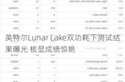 英特尔Lunar Lake双功耗下测试结果曝光 核显成绩惊艳