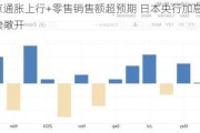 东京通胀上行+零售销售额超预期 日本央行加息大门继续敞开