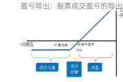 盈亏导出：股票成交盈亏的导出方法