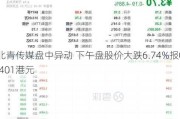 北青传媒盘中异动 下午盘股价大跌6.74%报0.401港元