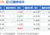 沪深股通|巨星农牧5月29日获外资卖出0.02%股份