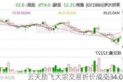 云天励飞大宗交易折价成交34.00万股