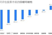 如何评估股票市场的回暖可能性