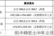 凯中精密上半年业绩预增超10倍