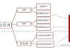 特定交易所期权的交易机制