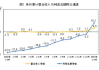 利润由降转增！国家统计局发布最新数据