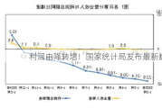 利润由降转增！国家统计局发布最新数据