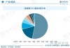 AI算力：分析师称AI算力产业发展趋势明确 谷歌云业务营收达103亿美元同比增长28%