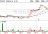 万物云(02602)7月15日斥资464.84万港元回购20万股