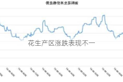 花生产区涨跌表现不一