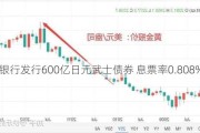 汇丰银行发行600亿日元武士债券 息票率0.808%