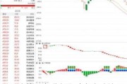 股票涨停现象分析：市场机制与股价表现