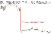 ATFX汇市：英国4月CPI年率大降0.9百分点，GBPUSD短线走高