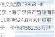 信义能源(03868.HK)获上海宁泉资产管理有限公司增持524.8万股H股股份，价值约582.53万港元