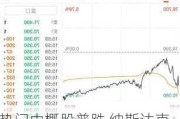 热门中概股普跌 纳斯达克中国金龙指数本周累计跌近6%