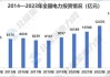 华能国际电力：煤炭价格上升空间有限，电企盈利增长或持平