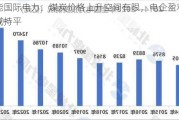 华能国际电力：煤炭价格上升空间有限，电企盈利增长或持平