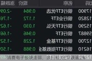 消费电子板块走弱，多只相关ETF跌逾2%