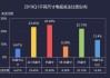 Omdia研究显示，大尺寸电视面板将推动显示面积需求增长8%