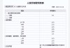 未来几年内，六大行一年期定存利率将降至1%以下？