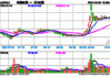 兰亭集势盘中异动 下午盘快速上涨6.14%