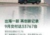 零跑汽车现涨超8% 9月新车交付量同比增长113.7%再创月交付新高