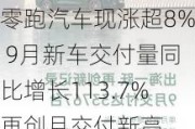 零跑汽车现涨超8% 9月新车交付量同比增长113.7%再创月交付新高