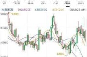 国际黄金价格续创新高 现货黄金、COMEX黄金期货本周均涨逾3%