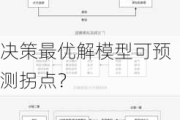 决策最优解模型可预测拐点？