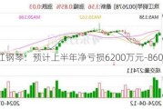 珠江钢琴：预计上半年净亏损6200万元-8600万元